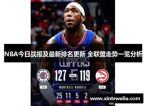 NBA今日战报及最新排名更新 全联盟走势一览分析 NBA今日战报及最新排名更新 全联盟走势一览分析