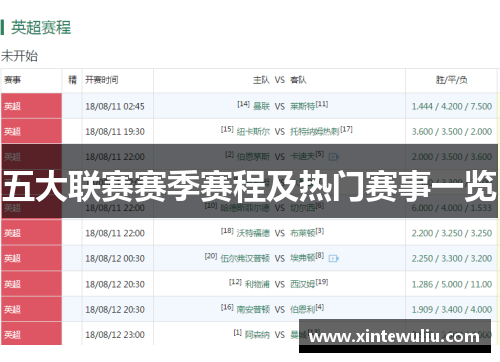五大联赛赛季赛程及热门赛事一览 五大联赛赛季赛程及热门赛事一览